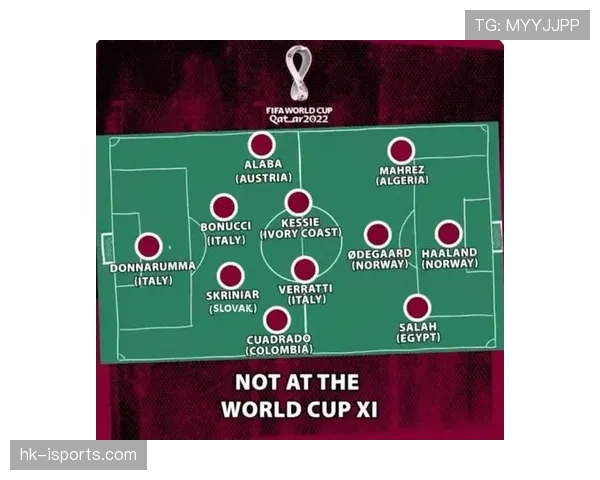 厄德高vs萨拉赫 核心赛事各维度数据差异与差距分析