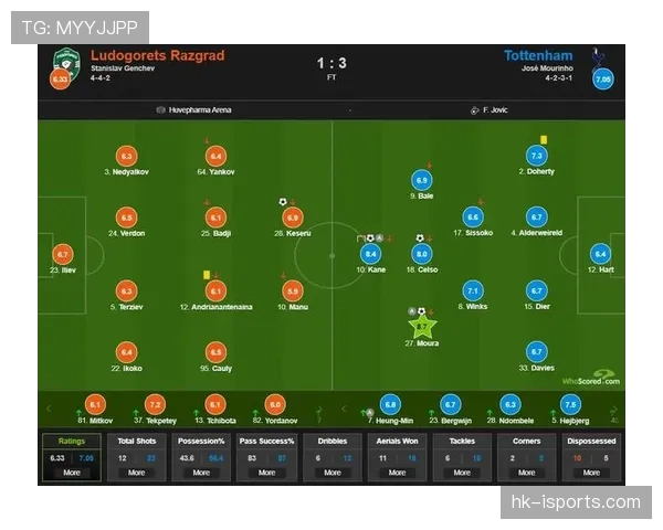 凯恩与鲁尼进攻倾向分化如何体现在场均射门结构差异中