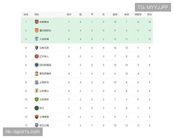 上海海港联赛统治力面临考验，当前表现是否影响争冠格局