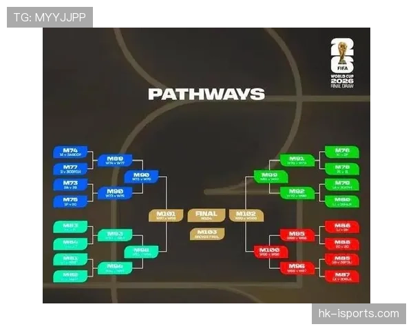 2026世界杯48队12小组赛制如何规定小组第三如何出线