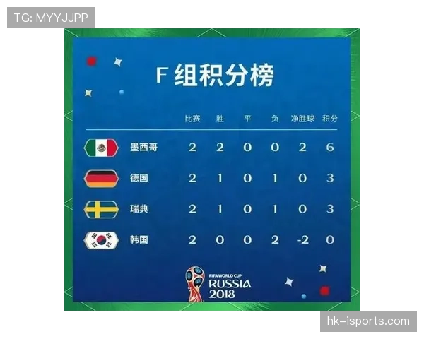 比利时世界杯G组不败晋级：三场比赛结果回顾